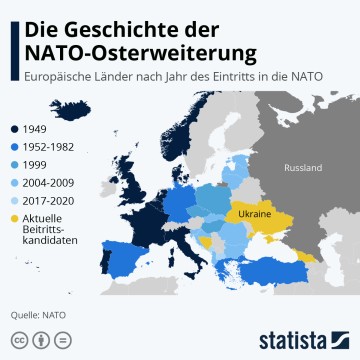 NATO-Osterweiterung